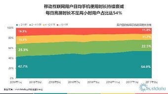 2017年第一季度中國(guó)移動(dòng)互聯(lián)網(wǎng)行業(yè)發(fā)展分析報(bào)告——聚焦北京網(wǎng)絡(luò)技術(shù)服務(wù)
